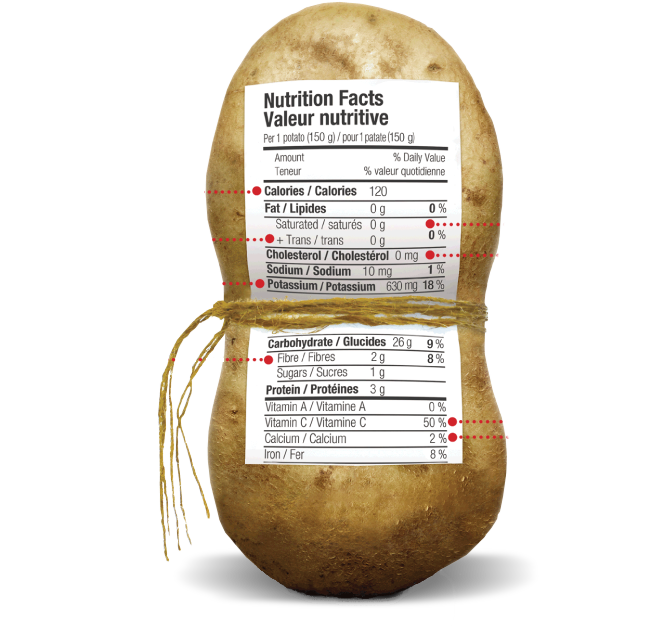 potatonutrition