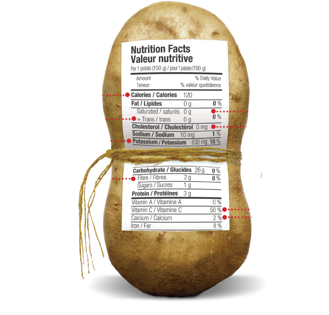 potatonutrition